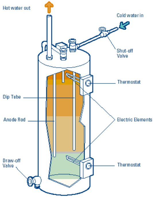 electric water heater